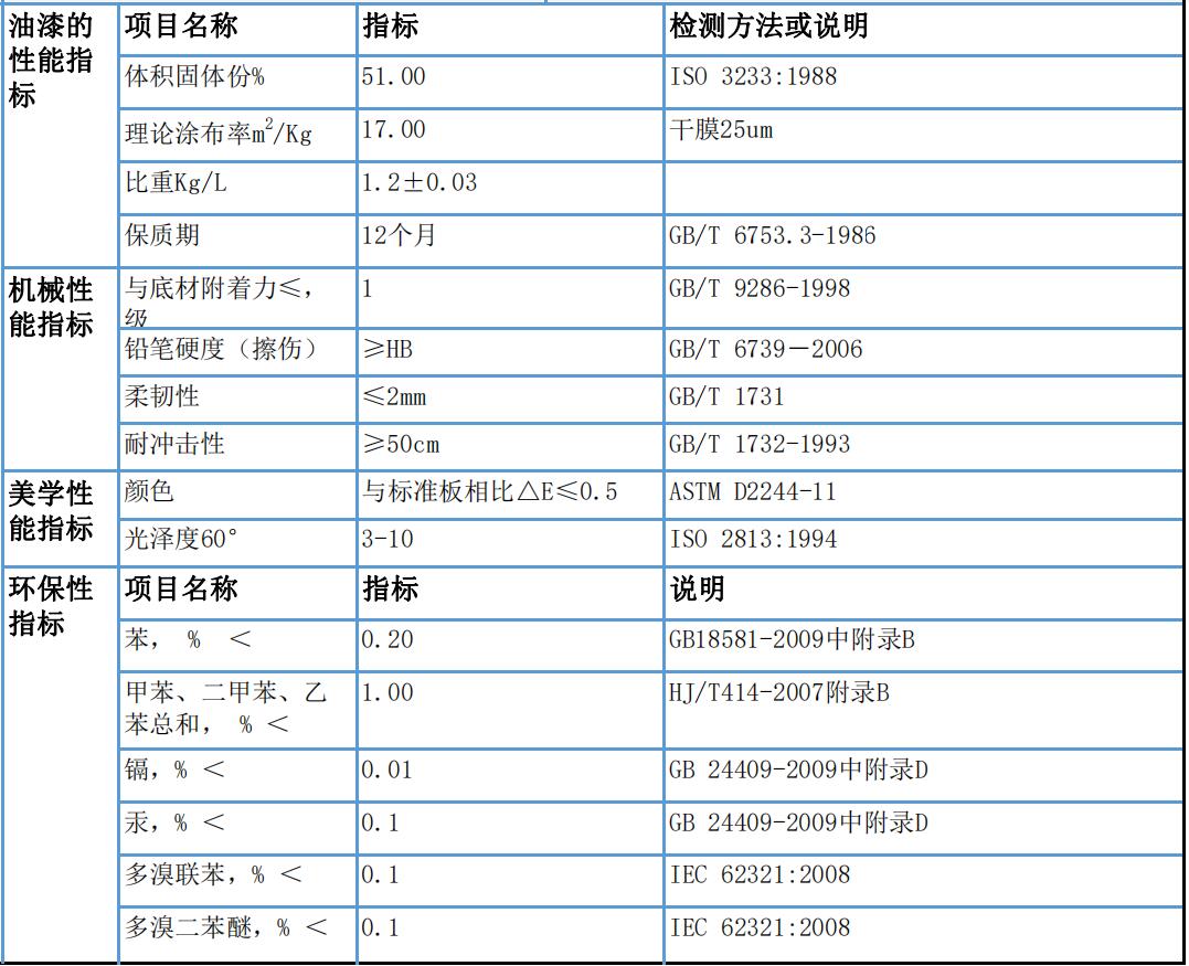 好色先生在线观看好色先生TVAPP下载翻新修繕漆參數