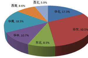 環保水性地坪漆成紅利增長點 藍海市場有待挖掘？